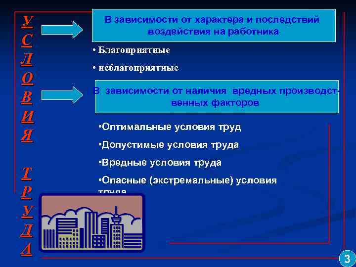 У С Л О В И Я Т Р У Д А В зависимости