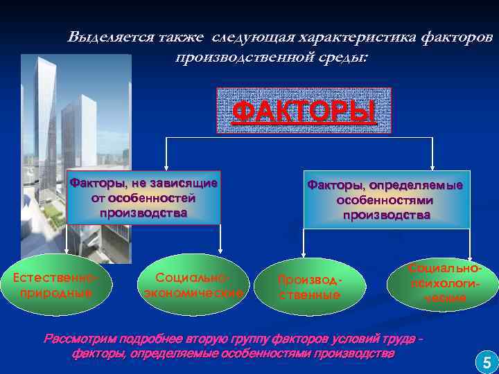 Выделяется также следующая характеристика факторов производственной среды: ФАКТОРЫ Факторы, не зависящие от особенностей производства