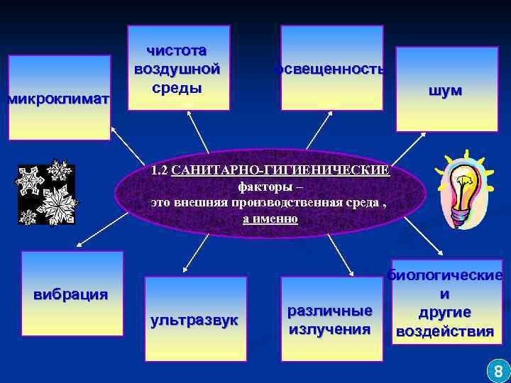 микроклимат чистота воздушной среды освещенность шум 1. 2 САНИТАРНО-ГИГИЕНИЧЕСКИЕ факторы – это внешняя производственная