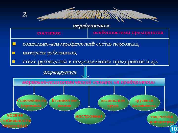 2. определяется особенностями предприятия составом n n n социально-демографический состав персонала, интересы работников, стиль