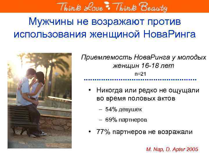 Мужчины не возражают против использования женщиной Нова. Ринга Приемлемость Нова. Ринга у молодых женщин