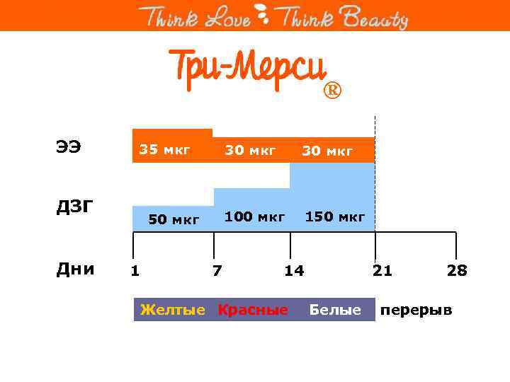 ® ЭЭ 35 мкг ДЗГ Дни 30 мкг 100 мкг 50 мкг 1 7