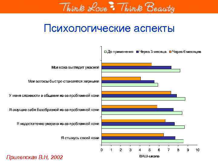 Психологические аспекты Прилепская В. Н, 2002 