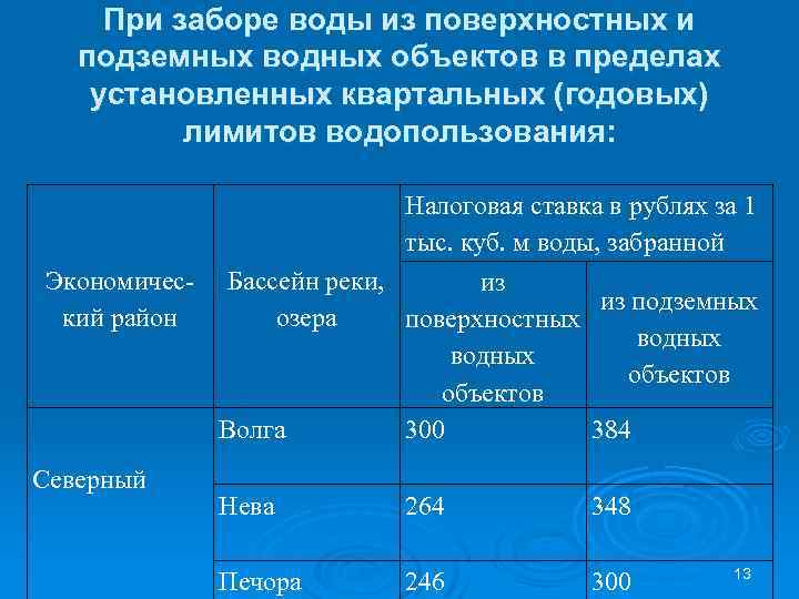 Процент поверхностных вод. Воды поверхностных водных объектов. Расчет платы за водопользование. Налоговые ставки при заборе воды. Параметры водопользования.