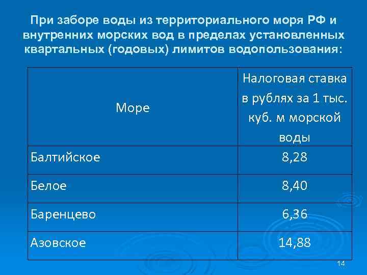 При заборе воды из территориального моря РФ и внутренних морских вод в пределах установленных