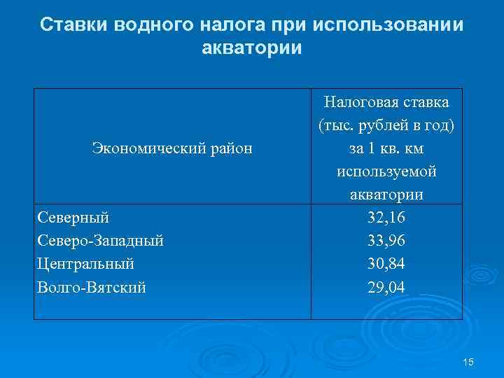 Ставки водного налога при использовании акватории Экономический район Северный Северо-Западный Центральный Волго-Вятский Налоговая ставка