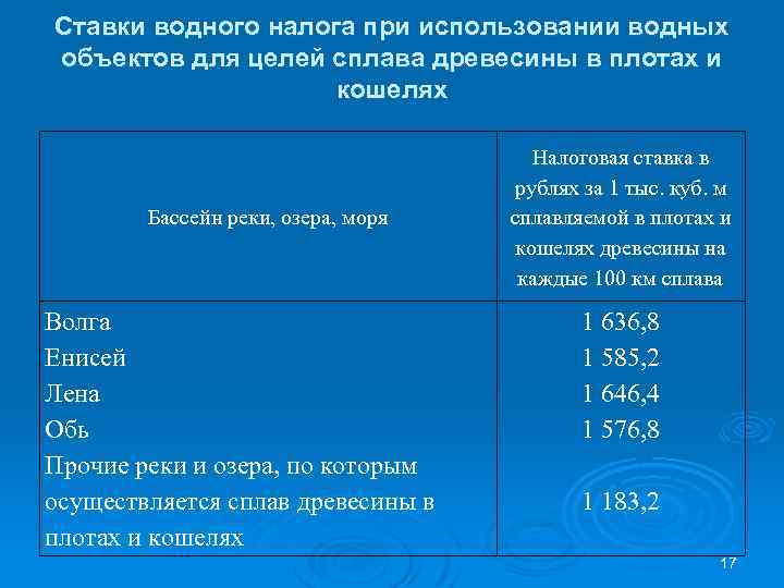 Налог за пользование водными. Налоговые ставки водного налога. Водный налог ставка. Целей сплава древесины в плотах и Кошелях. Задачи по водному налогу.