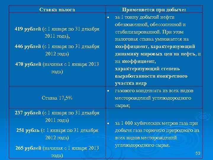 Ставка налога 419 рублей (с 1 января по 31 декабря 2011 года), 446 рублей