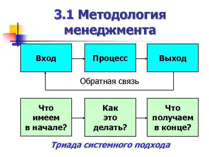 Выход управление