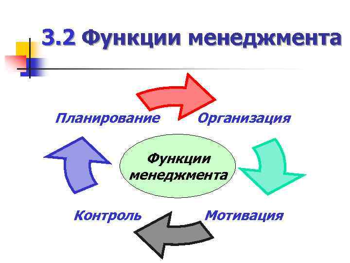 План в менеджменте это