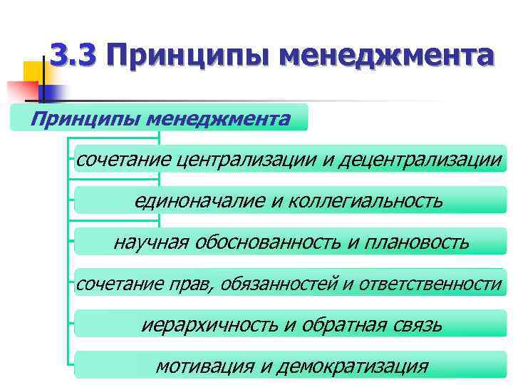 Три принципа. 3. Принципы менеджмента.. Ключевые принципы менеджмента. К общим принципам менеджмента относятся. Классификация принципов менеджмента.