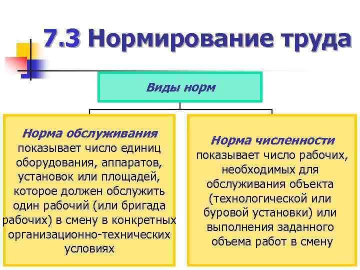 7. 3 Нормирование труда Виды норм Норма обслуживания показывает число единиц оборудования, аппаратов, установок