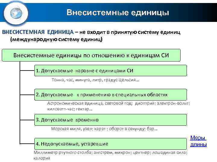 Внесистемные единицы ВНЕСИСТЕМНАЯ ЕДИНИЦА – не входит в принятую систему единиц (международную систему единиц)