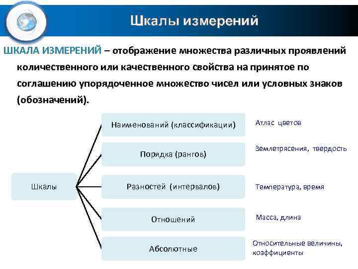 Первое измерение