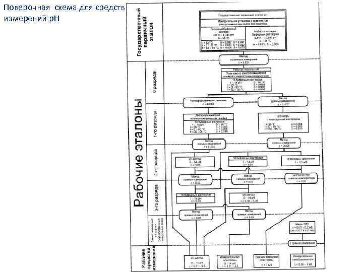 Поверочная схема распространяющаяся на средства измерений данной физической величины