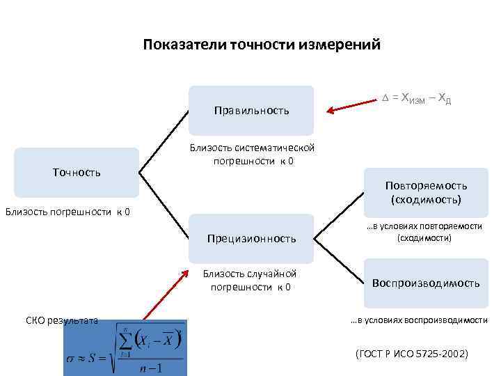 Показатели точности. Коэффициент точности погрешности измерений. Укажите предусмотренные стандартом показатели точности измерений?. Коэффициент точности в метрологии. Показатель точности 0.087.