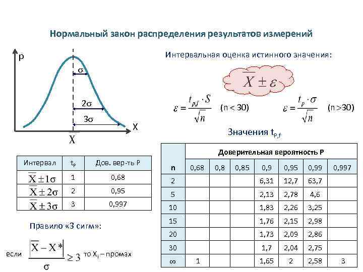 Нормальное распределение интервал