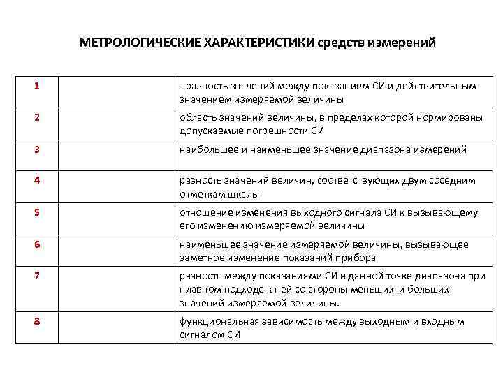 МЕТРОЛОГИЧЕСКИЕ ХАРАКТЕРИСТИКИ средств измерений 1 - разность значений между показанием СИ и действительным значением