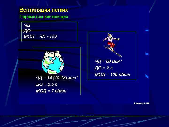 ЧД – частота дыхания, ДО – дыхательный объем, МОД – минутный объем дыхания 