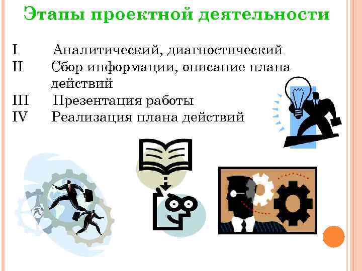  Этапы проектной деятельности I Аналитический, диагностический II Сбор информации, описание плана действий III