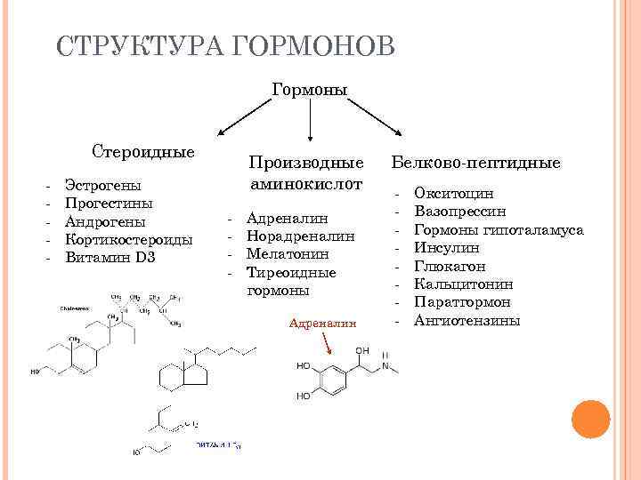 Альфолипоевая кислота. Химическая структура стероидных гормонов. Гормоны производные аминокислот строение. Структурные формулы белково пептидных гормонов. Гормоны химический состав и строение.