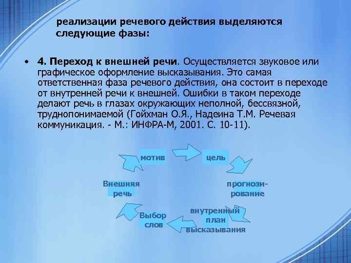 Речевая реализация. Переходный этап от внешней к внутренней речи это. Этапы реализации речевого действия. Как называется процесс перехода внешней речи во внутреннюю. Речевое оформление высказывания.