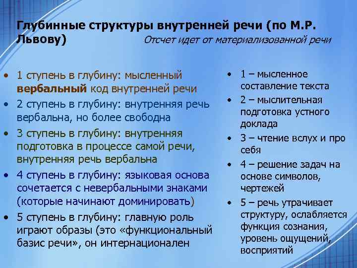 Глубинные структуры внутренней речи (по М. Р. Львову) Отсчет идет от материализованной речи •