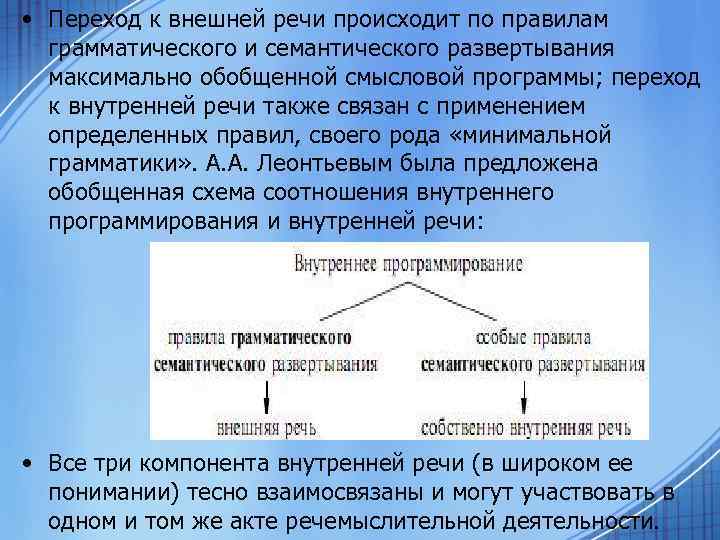 Особенности структуры и семантики внутренней речи презентация