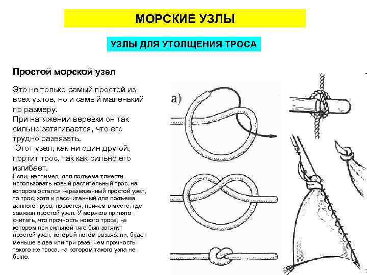 МОРСКИЕ УЗЛЫ ДЛЯ УТОЛЩЕНИЯ ТРОСА Простой морской узел Это не только самый простой из