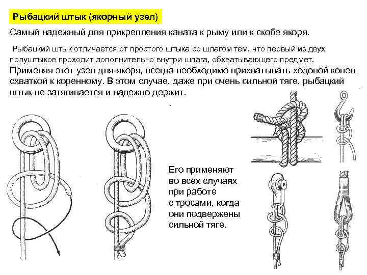 Рыбацкий штык (якорный узел) Самый надежный для прикрепления каната к рыму или к скобе