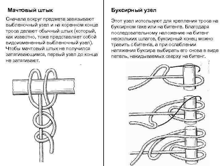 Кинжальный узел схема