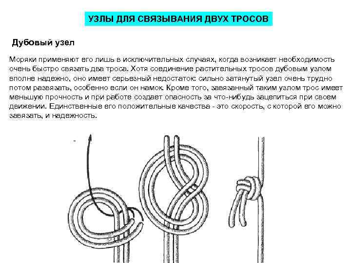 УЗЛЫ ДЛЯ СВЯЗЫВАНИЯ ДВУХ ТРОСОВ Дубовый узел Моряки применяют его лишь в исключительных случаях,