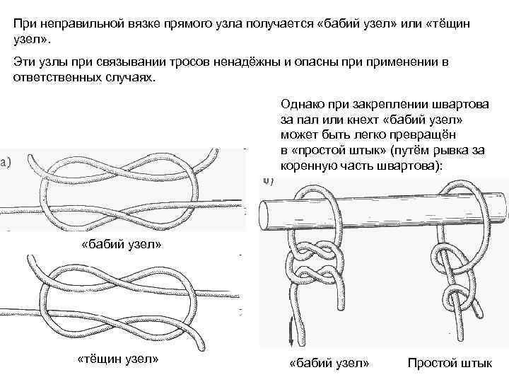 Швартовый узел схема вязки