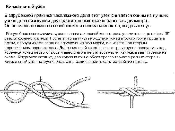 Кинжальный узел В зарубежной практике такелажного дела этот узел считается одним из лучших узлов