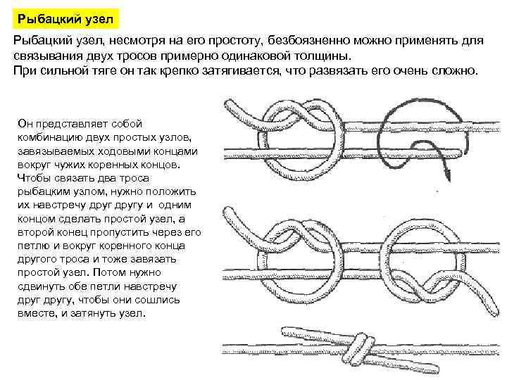 Как завязать два кольца. Рыбацкий морской узел. Схема рыболовных узлов. Рыбацкий узел схема. Рыболовные узлы схема вязки.