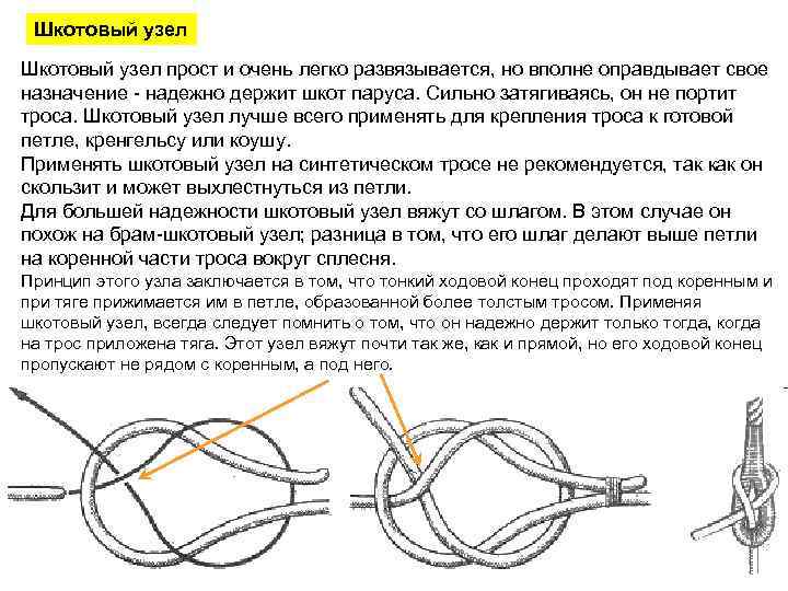 Шкотовый узел прост и очень легко развязывается, но вполне оправдывает свое назначение - надежно