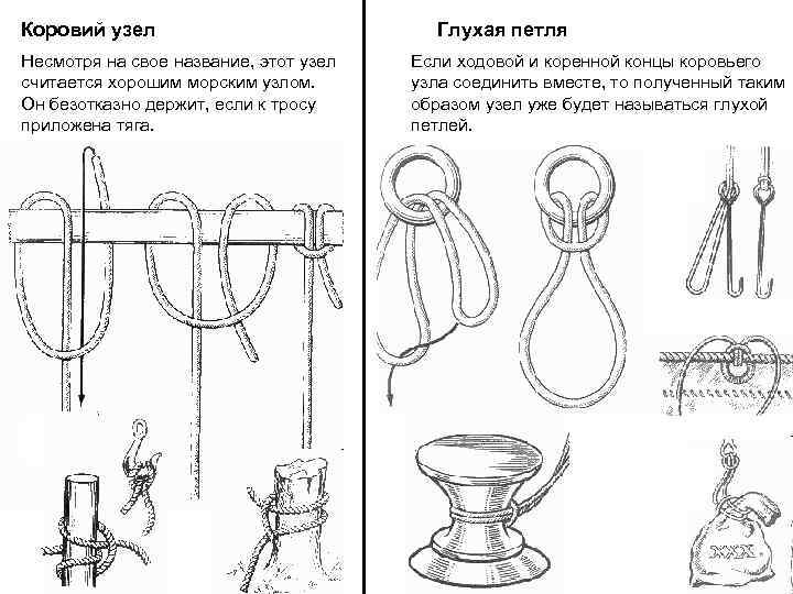 Коровий узел Несмотря на свое название, этот узел считается хорошим морским узлом. Он безотказно