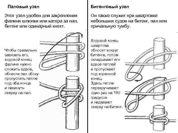 Паловый узел Этот узел удобен для закрепления фалиня шлюпки или катера за пал, битенг