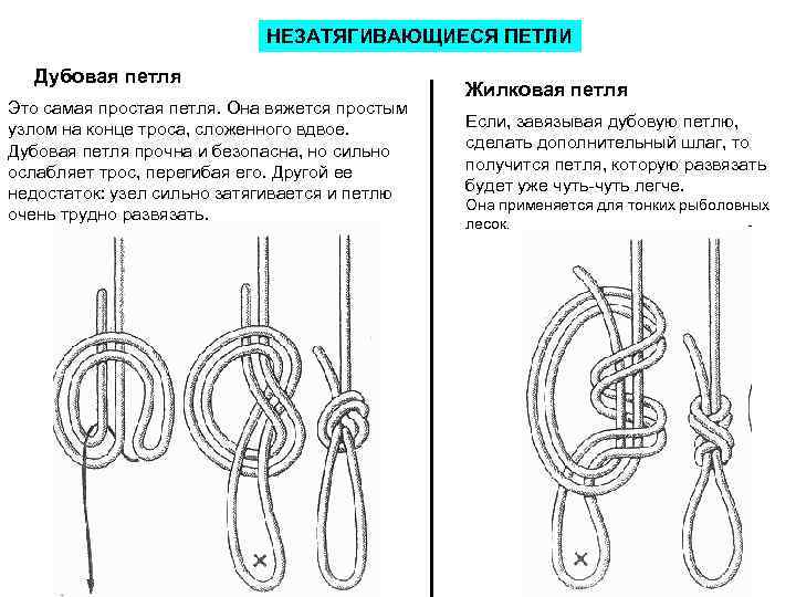 НЕЗАТЯГИВАЮЩИЕСЯ ПЕТЛИ Дубовая петля Это самая простая петля. Она вяжется простым узлом на конце