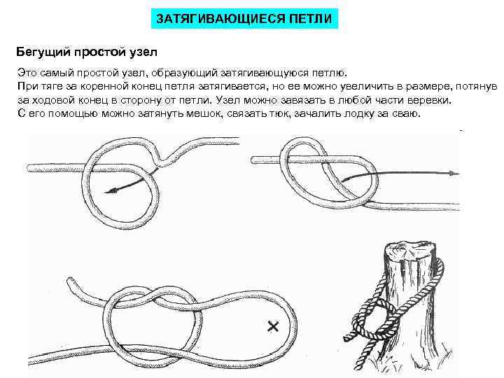 Как завязать узел на веревке схема. Узел удавка схема. Узел удавка вокруг дерева. Узлы крепежные веревочные. Морской узел удавка.