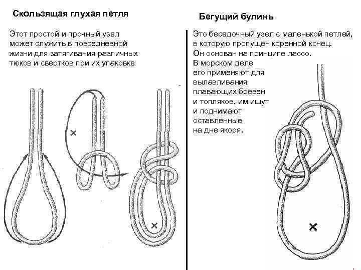 Булинь это узел для