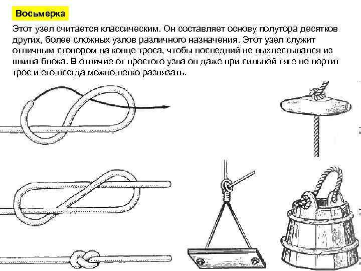 Восьмерка Этот узел считается классическим. Он составляет основу полутора десятков других, более сложных узлов