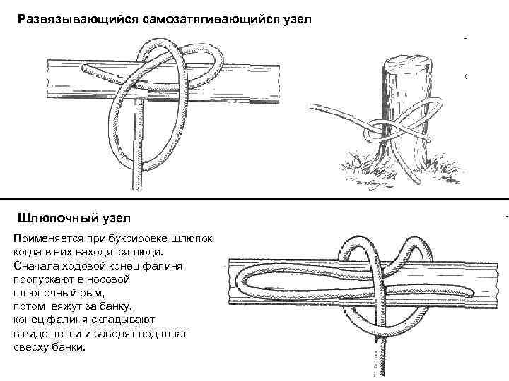 Развязывающийся самозатягивающийся узел Шлюпочный узел Применяется при буксировке шлюпок когда в них находятся люди.