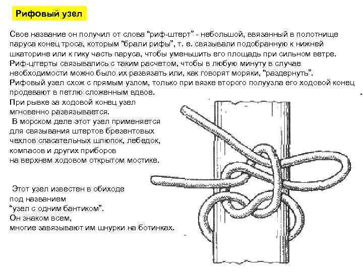 Рифовый узел Свое название он получил от слова “риф-штерт” - небольшой, ввязанный в полотнище