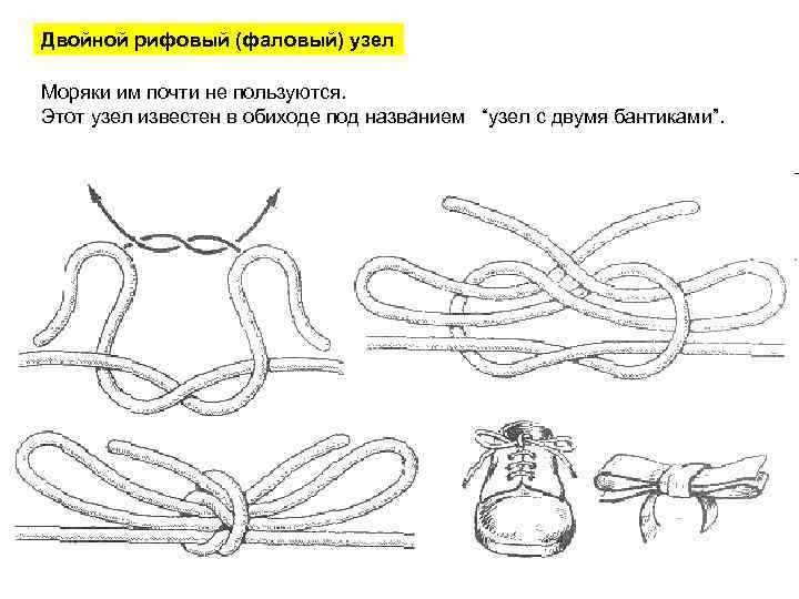 Двойной рифовый (фаловый) узел Моряки им почти не пользуются. Этот узел известен в обиходе