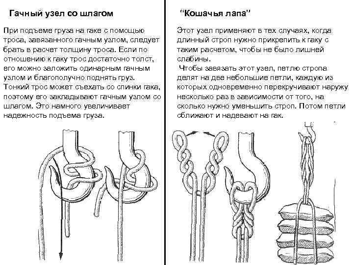 Гачный узел со шлагом При подъеме груза на гаке с помощью троса, завязанного гачным