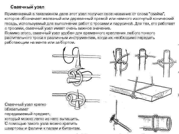 Сваечный узел Применяемый в такелажном деле этот узел получил свое название от слова “свайка”,