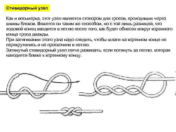 Узел восьмерка как вязать пошагово