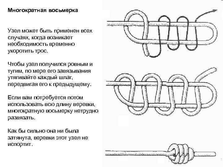 Многократная восьмерка Узел может быть применен всех случаях, когда возникает необходимость временно укоротить трос.