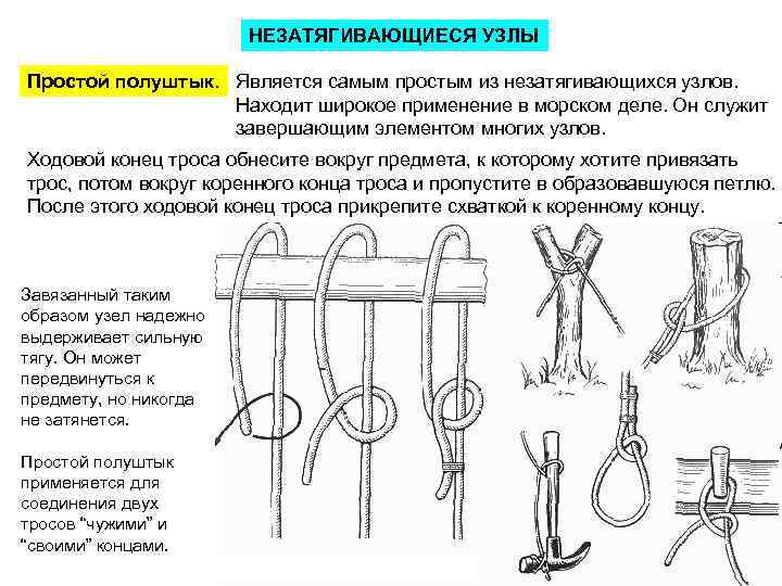 НЕЗАТЯГИВАЮЩИЕСЯ УЗЛЫ Простой полуштык. Является самым простым из незатягивающихся узлов. Находит широкое применение в